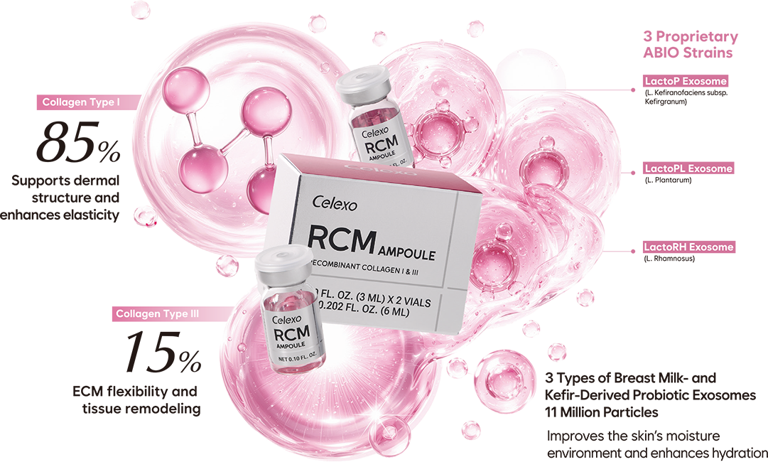 Ingredientes clave de la ampolla Celexo RCM - Mezcla de colágeno tipo 1 (85 %) y tipo 3 (15 %) y efecto hidratante de 3 tipos de exosomas de la cepa exclusiva de ABIO